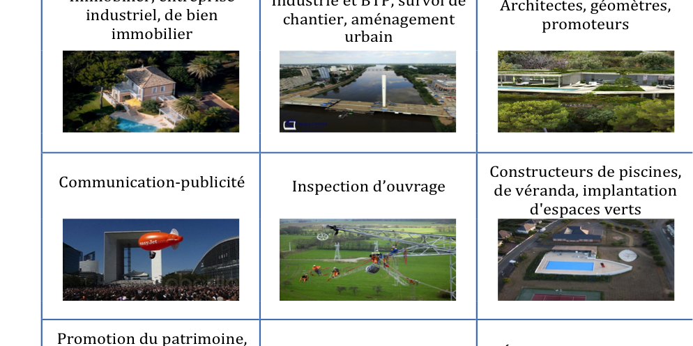 photos prises par un drone