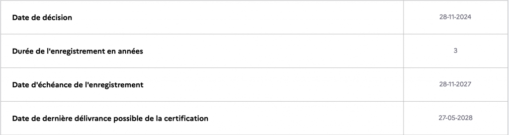 Certification professionnelle Drone