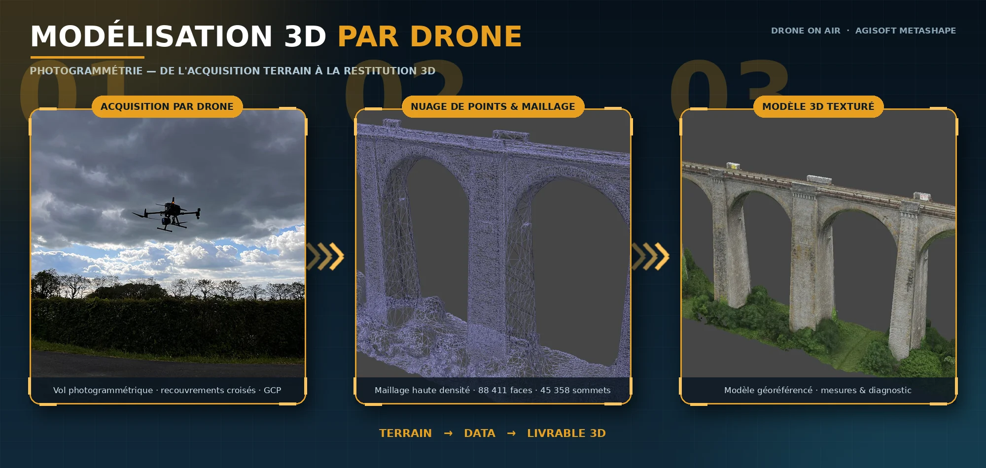 Infographie modélisation 3D par drone photogrammétrie formation Nantes